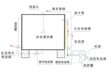 水箱自動(dòng)清洗裝置
